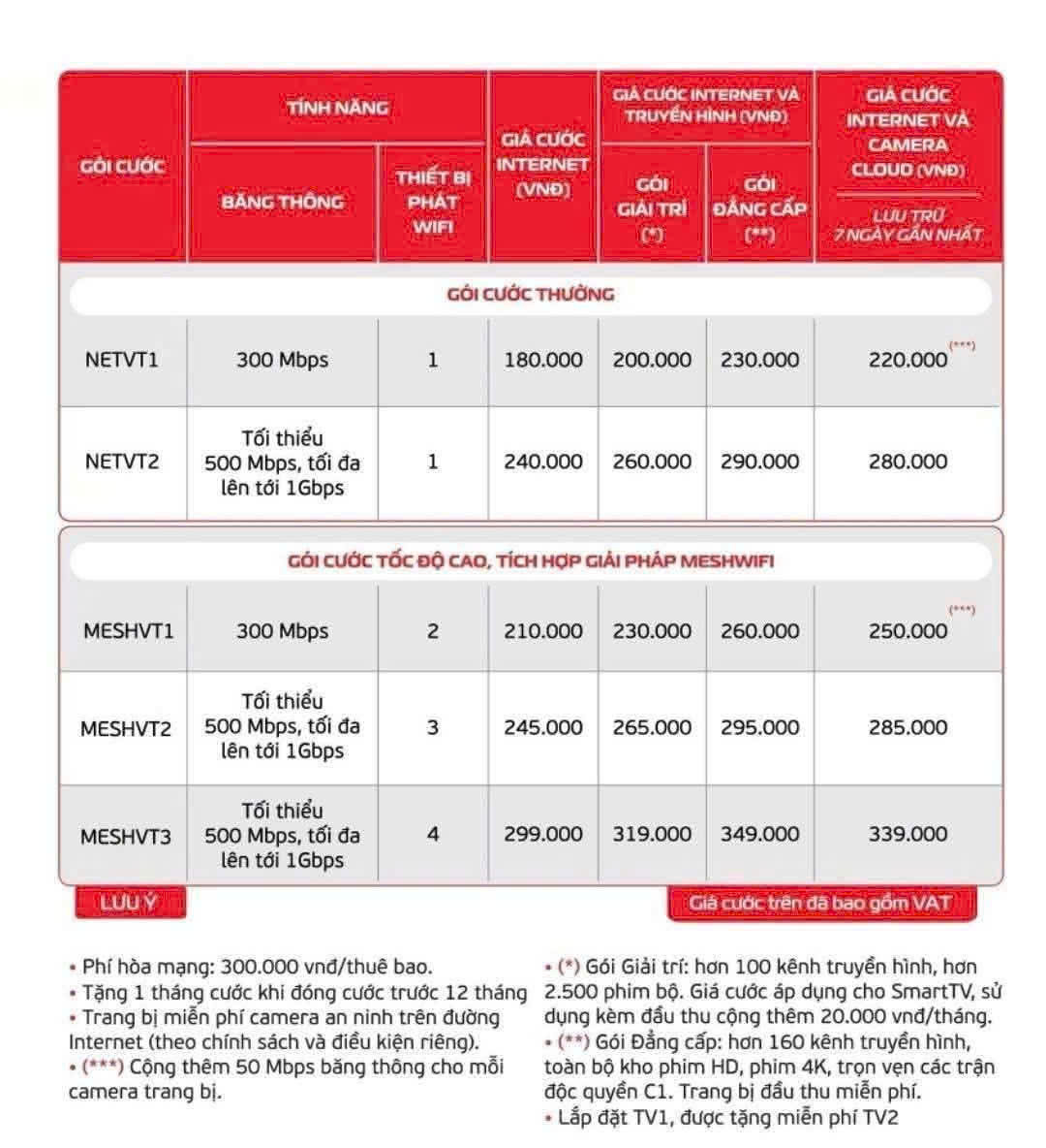 Gói cước Internet Viettel